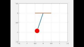Simulation of 2nd order ODE system of a simple pendulum using MATLAB