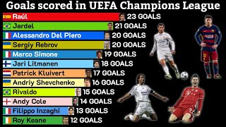 All-Time Top Goal Scorers in UEFA Champions League (1992 - 2025) ⚽