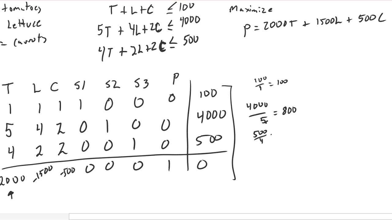 Linear Programming Application With The Simplex Method - YouTube