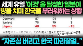 일본반응 | 세계 유일 '이것' 달성한 일본이 한국 부러워하는 상황 \