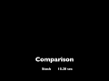 bms jb stage 1 vs. stock 100 200 km h comparison bmw m135i m235i 335i 435i 535i n55 jb4