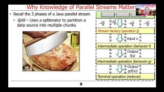 Java Parallel Streams Internals: Introduction