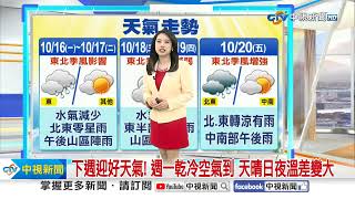 【李琹氣象報報】今東北風快閃! 北.東降溫雨增 中南部日夜溫差大│中視晨聞氣象 20231015