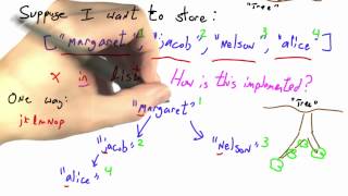 Trees - Programming Languages