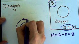 How to Draw Bohr-Rutherford Diagrams - Oxygen
