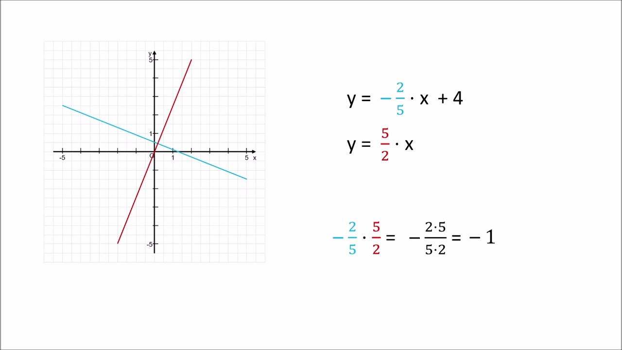 Orthogonale Geraden (Teil 2) - YouTube