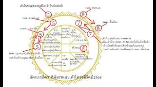 โหรฟองสนาน#ลัคนามังกรกับเค้าโครงชีวิตปี 2568:สรุป-ยังอยู่ในช่วงเจ็ดปีของการเปลี่ยนแปลงใหญ่ ฯลฯ