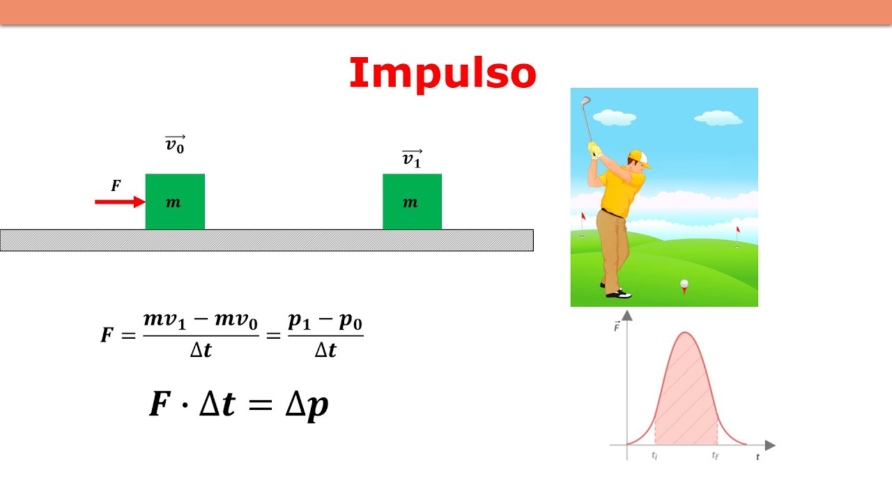 Impulso - Cantidad De Movimiento - YouTube