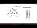 Leetcode # 145. Binary Tree Postorder Traversal (Recursive and Iterative - Python)