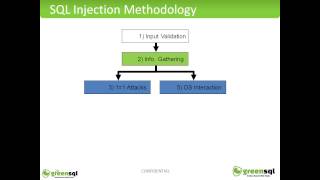 FREE Webinar - Securing MySQL Databases - Best Practices