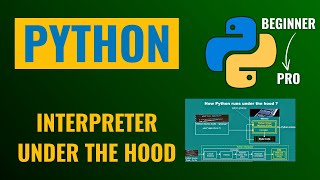 What is Python Interpreter ? How It Works Under the Hood Explained !