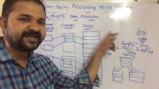 Allocating Kernel Memory in operating system | buddy system memory allocation|slab allocation in os