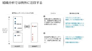 なぜエンゲージメントが向上しないのか？～エンゲージメントサーベイを活用した組織開発のポイント～