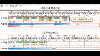 達成率を見える化するガントチャート Excel エクセル テンプレート  無料 フリー