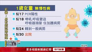 染疫童康復爆「MIS-C」！ 「6周內發燒＋6症狀」當心...醫曝致死率