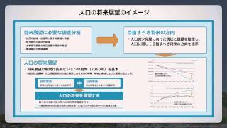 まち・ひと・しごと創生『長期ビジョン』『総合戦略』―地方人口ビジョンと地方版総合戦略の策定に向けて