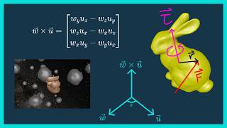 Dissecting The Cross Product Math For Game Devs