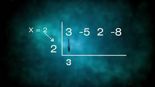 Horner’s Diagram Explained: Easy Polynomial Division in Minutes!