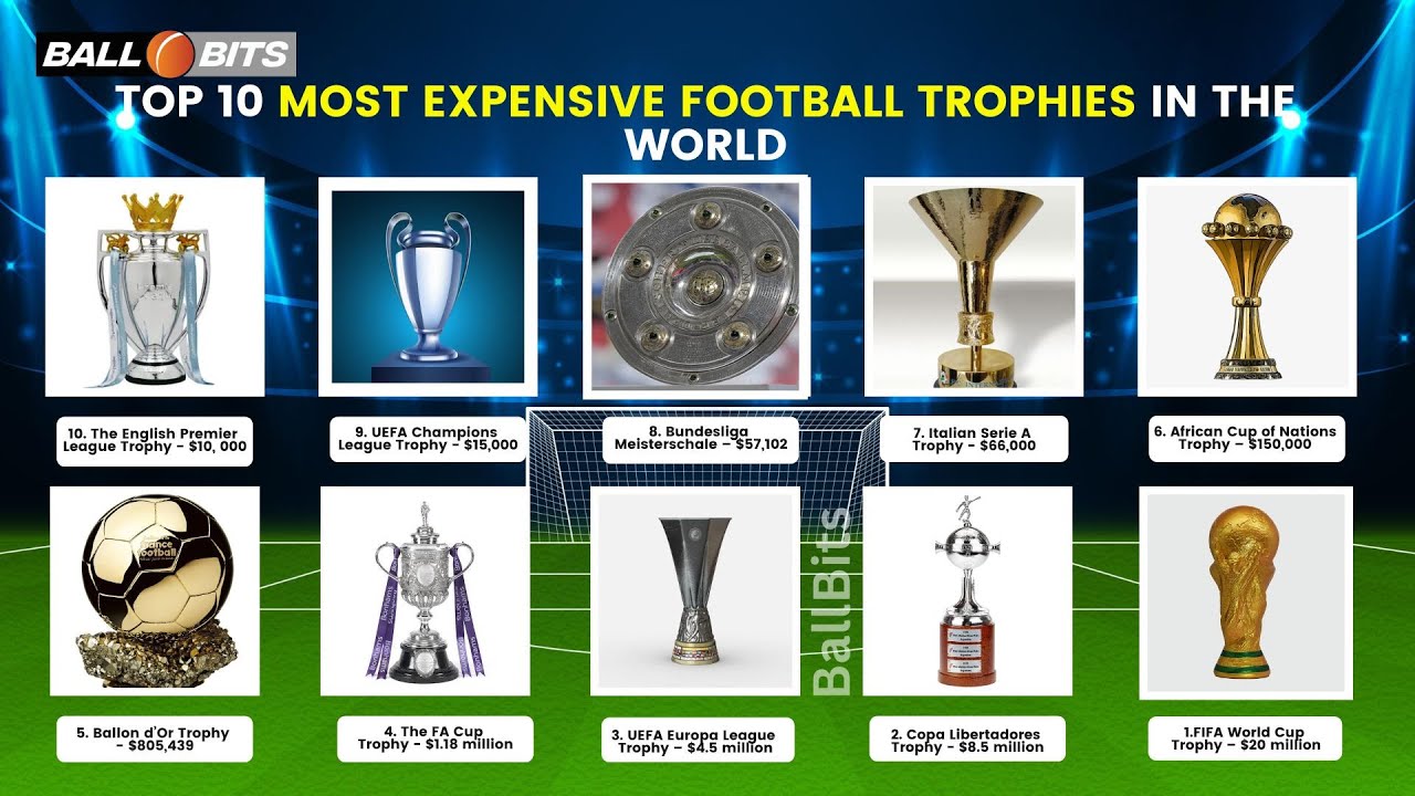 Top 10 Most Expensive Football Trophies In The World | Football ...