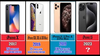 iPhone Evolution 2007-2023 | iPhone Timeline