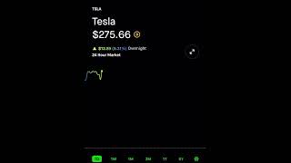 Tesla: up 5% trading at $275 a share