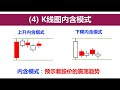 60 【股票技术分析】5种关键k线图模式