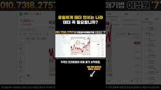 [알트코인 전망] 네, 이제야 상장된게 말이 안됩니다. #테더 #usdt #업비트