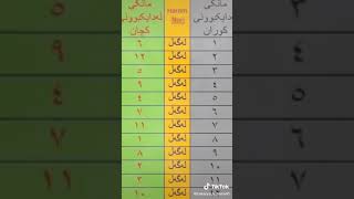 بەپێی مانگی لەدایکبوونت بزانە لەگەڵ کێ هاوسەرگیری دەکەی