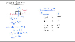 Static Friction is self adjusting force