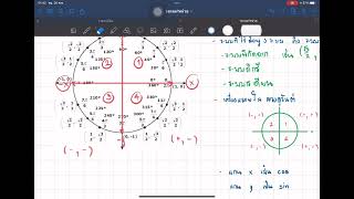 EP.11 วงกลม 1 หน่วย II ปรับพื้นฐานวิชาแคลคูลัส