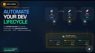Fabric Monday 103: Data, Deployment and Variable Libraries