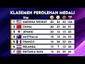 🥇 INDONESIA diatas ISRAEL ~ USA Juara UMUM  | KLASEMEN AKHIR  PEROLEHAN MEDALI OLIMPIADE