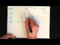 Solved Recurrence Tree Method