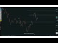 uncover market moves daily order flow insights with gocharting 3rd feb 2025