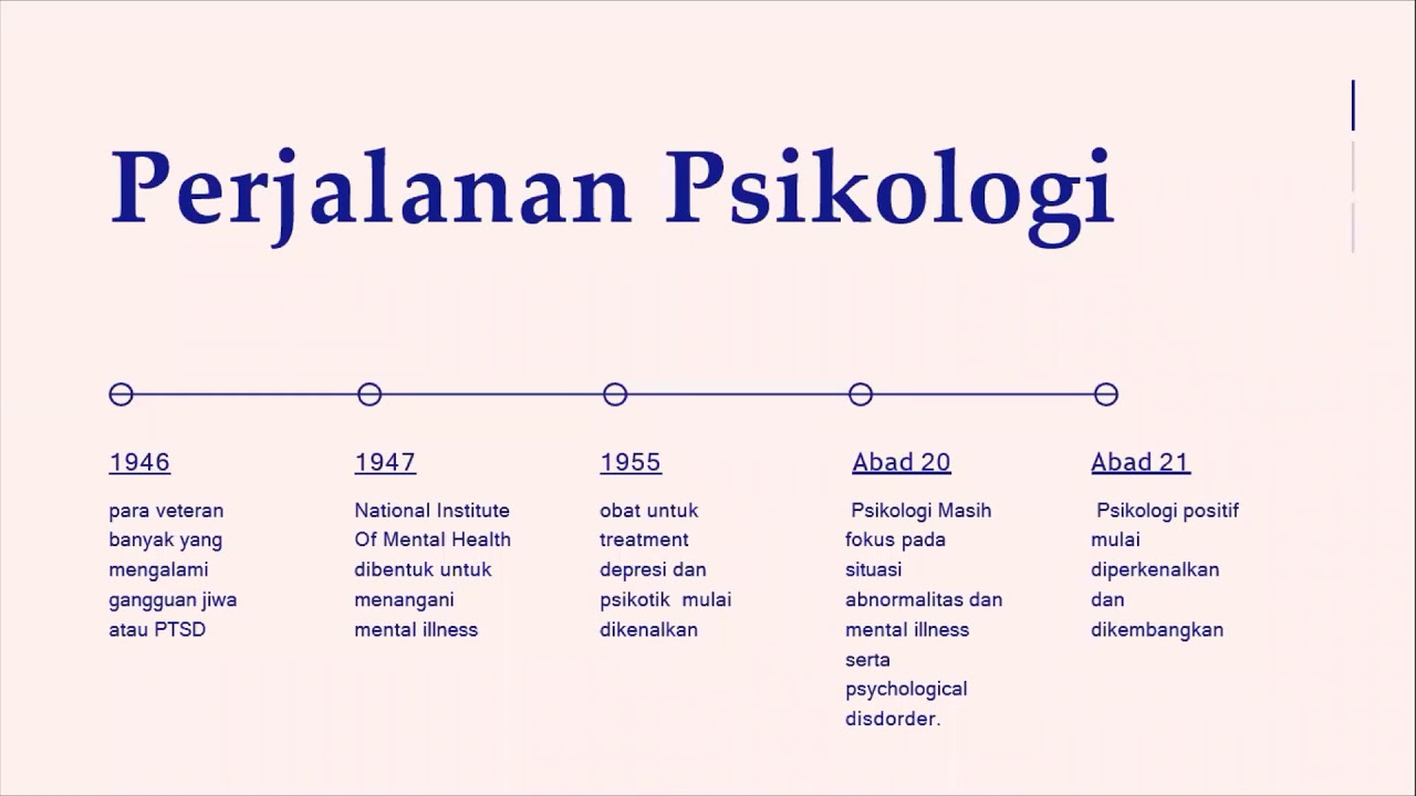 Sejarah Psikologi Positif - YouTube