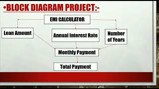 EMI Calculator Using Python