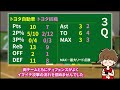 【皇后杯】堅守速攻なトヨタダービー！！ 3分間で トヨタ自動車 vs トヨタ紡織 の試合振り返り！_決勝ラウンド・１回戦