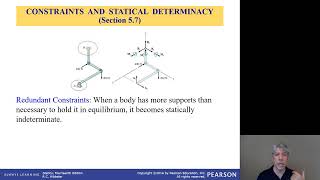 MET 111 3D Equations of Equilibrium