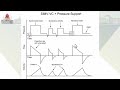 ep.9 basic mechanical ventilator tu internal medicine review series