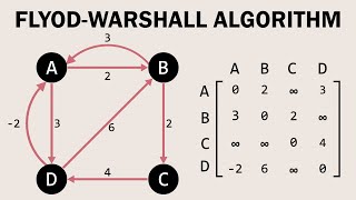 Floyd-Warshall Algorithm Explained