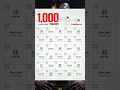 1000 push-ups challenge #zeele #motivation #careycare