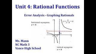 Error Analysis: Graphing Rationals