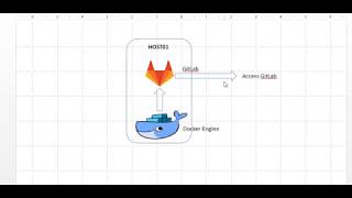 How to run GitLab in a docker container