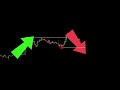 secret liquidity trading strategy that works