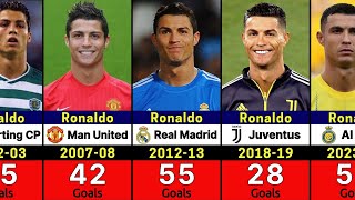 Cristiano Ronaldo's Club Career Every Season Goals (2002-2025)