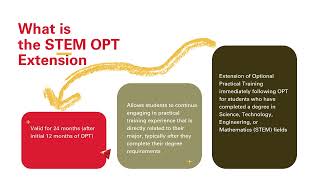 STEM OPT Workshop Pt 1