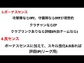 【jクラ】 577 グレード85付近でも全然いけます！gk流の育成に踏み切る基準を紹介します！強さにグレードは関係ありますが、それ以上に大事なものは… jリーグクラブチャンピオンシップ jクラ