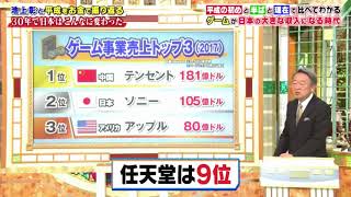 業界９位の任天堂、敗因が明らかに！　テレ朝『池上彰のニュースそうだったのか！！』　2019年3月 放送より