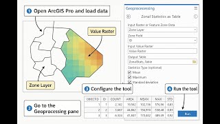Zonal Statistic as Table using ArcGIS Pro
