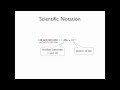 07 - Scientific Notation HD